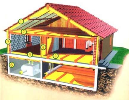 Кам'яна вата - універсальний теплоізоляційний матеріал